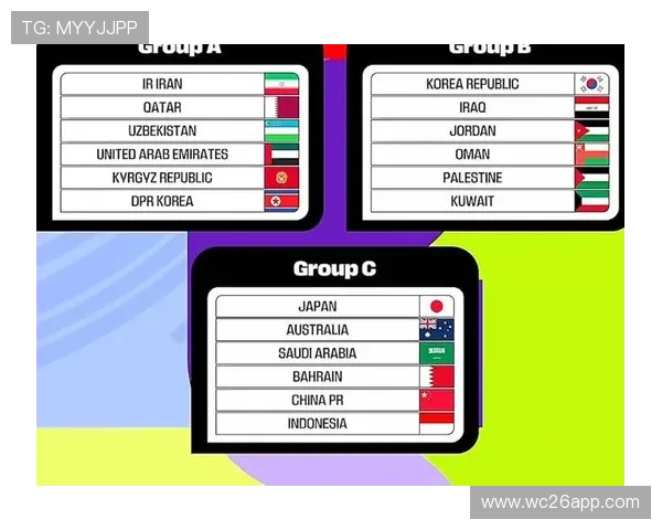 2026美加墨世界杯亚洲区赛程全解析及比赛时间安排详细信息