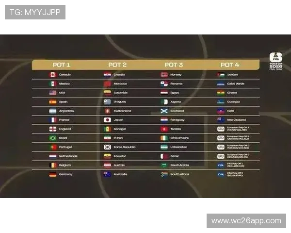 2026年世界杯分组抽签详细流程及最新时间安排解析